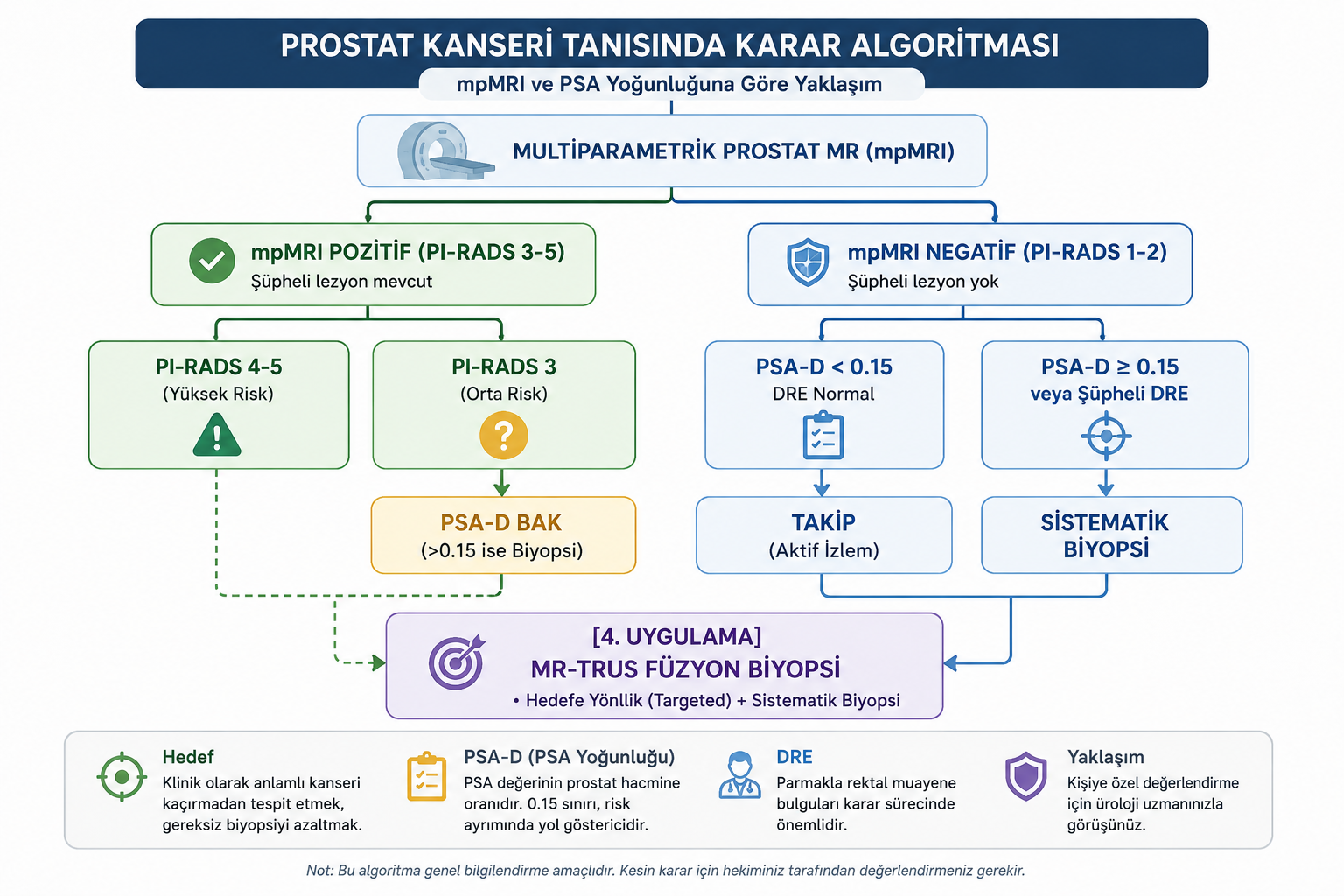 prostat-ameliyatinda-ejakulasyonun-korunmasi-mumkun-mu